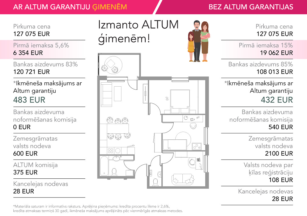 Jaunā projekta Akācijas iedzīvotāji veiksmīgi izmanto ALTUM programmas iespējas - Nekustamo īpašumu ziņas - City24.lv nekustamo īpašumu sludinājumu portāls